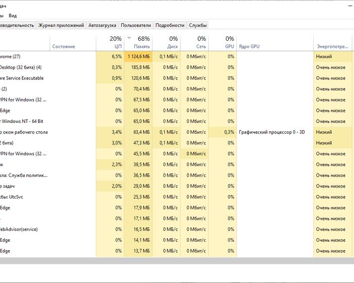 Как уменьшить потребление оперативной памяти в Google Chrome